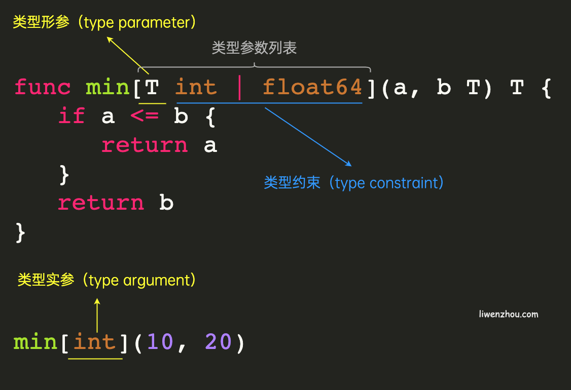 类型形参与类型实参